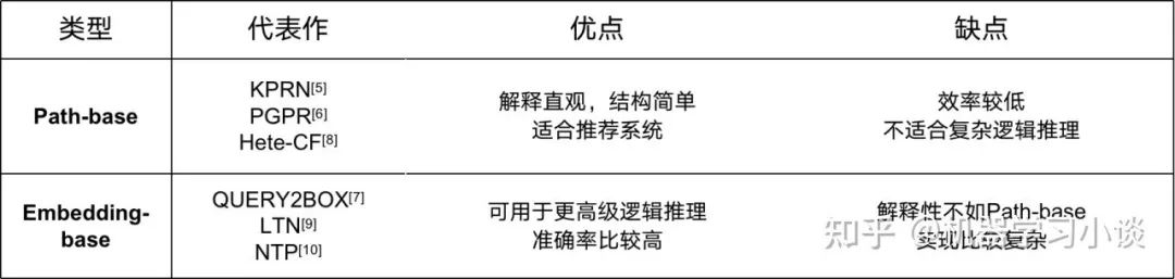 solidworks套合样条曲线